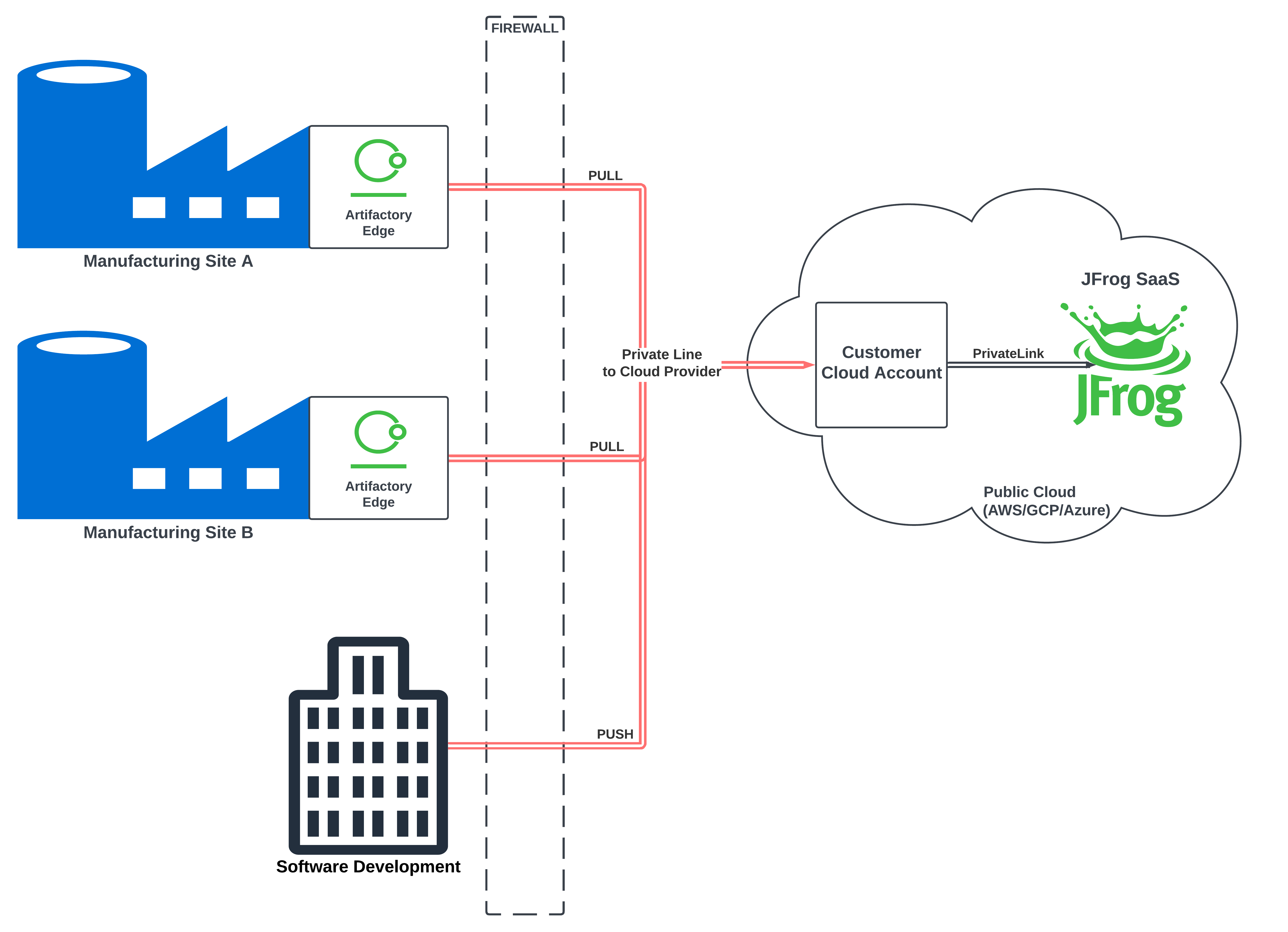 Hybrid - Manufacturing