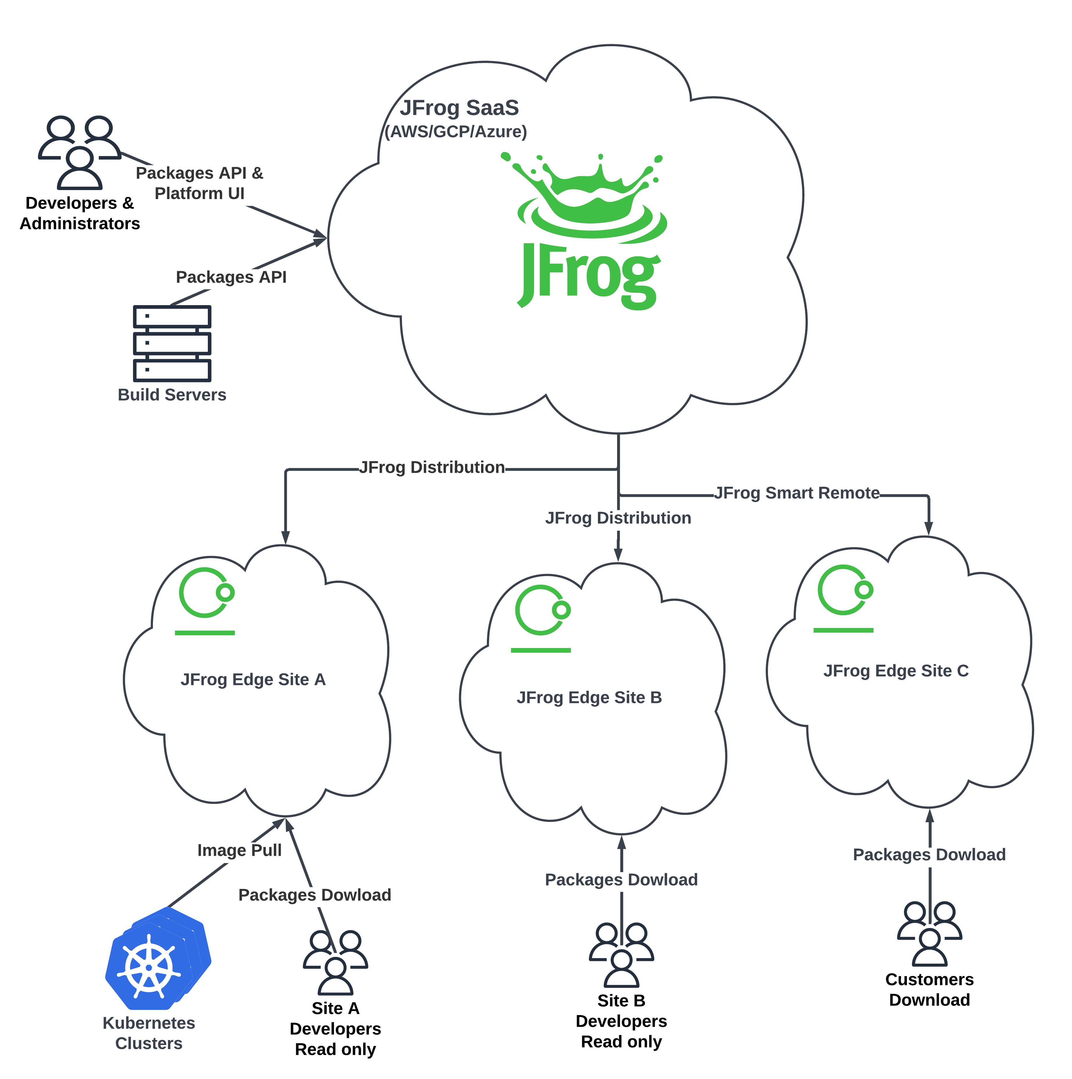 Main Site with Edges