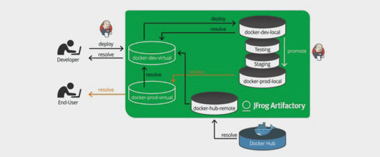 jfrog-container-registry