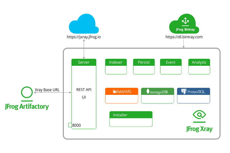 best-practices-for-installing-jfrog-xray