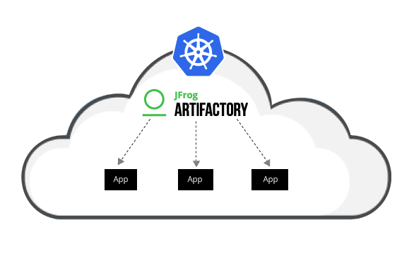 get-our-customized-helm-charts-for-deploying-artifactory-in-kubernetes