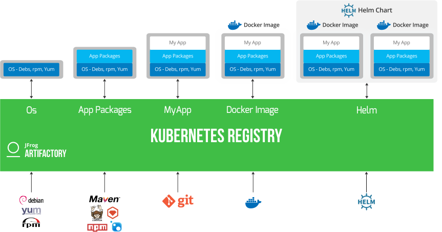 How to use kubernetes